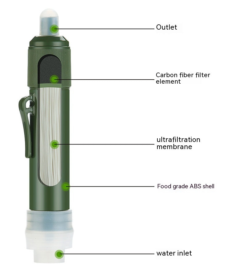 Portable Ultrafiltration Water Purifier Mountain Camping